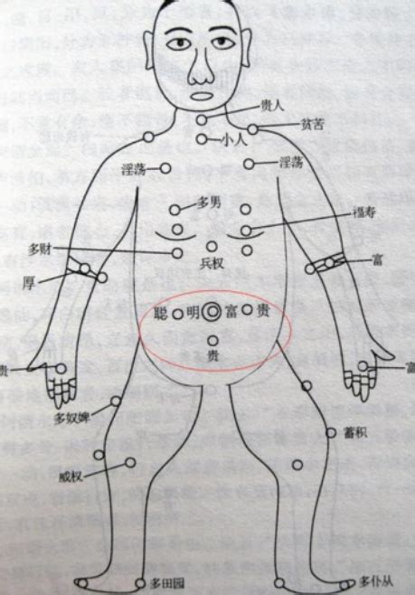 胸前的痣|胸前有痣算命图解